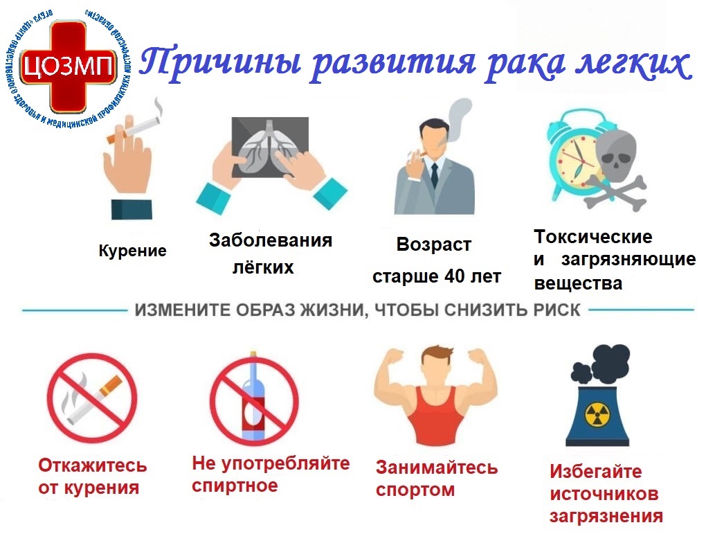Причинв развития рака легких.jpg
