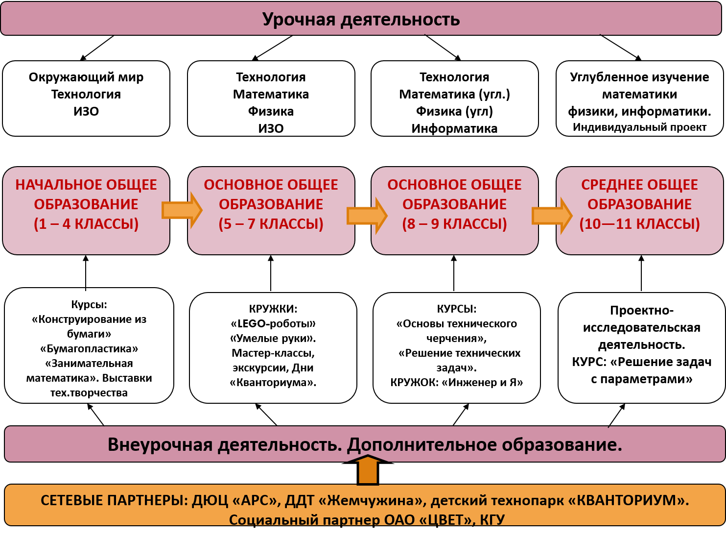 модель.png