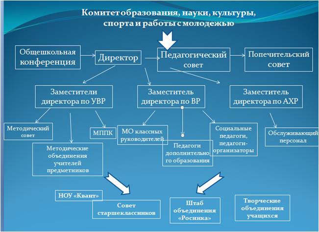 Структура.jpg