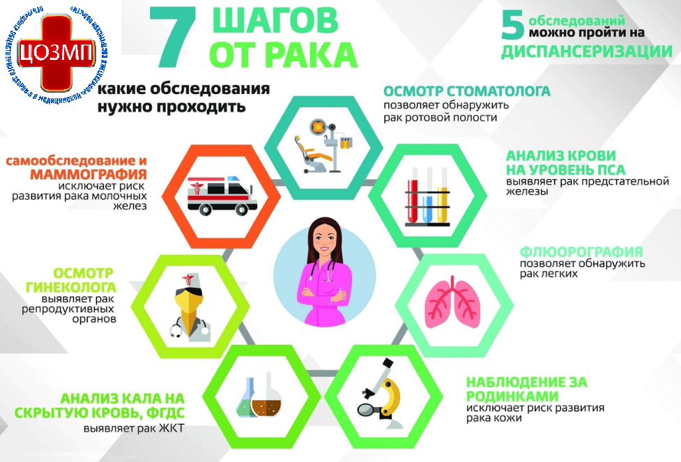 7 шагов от рака.png
