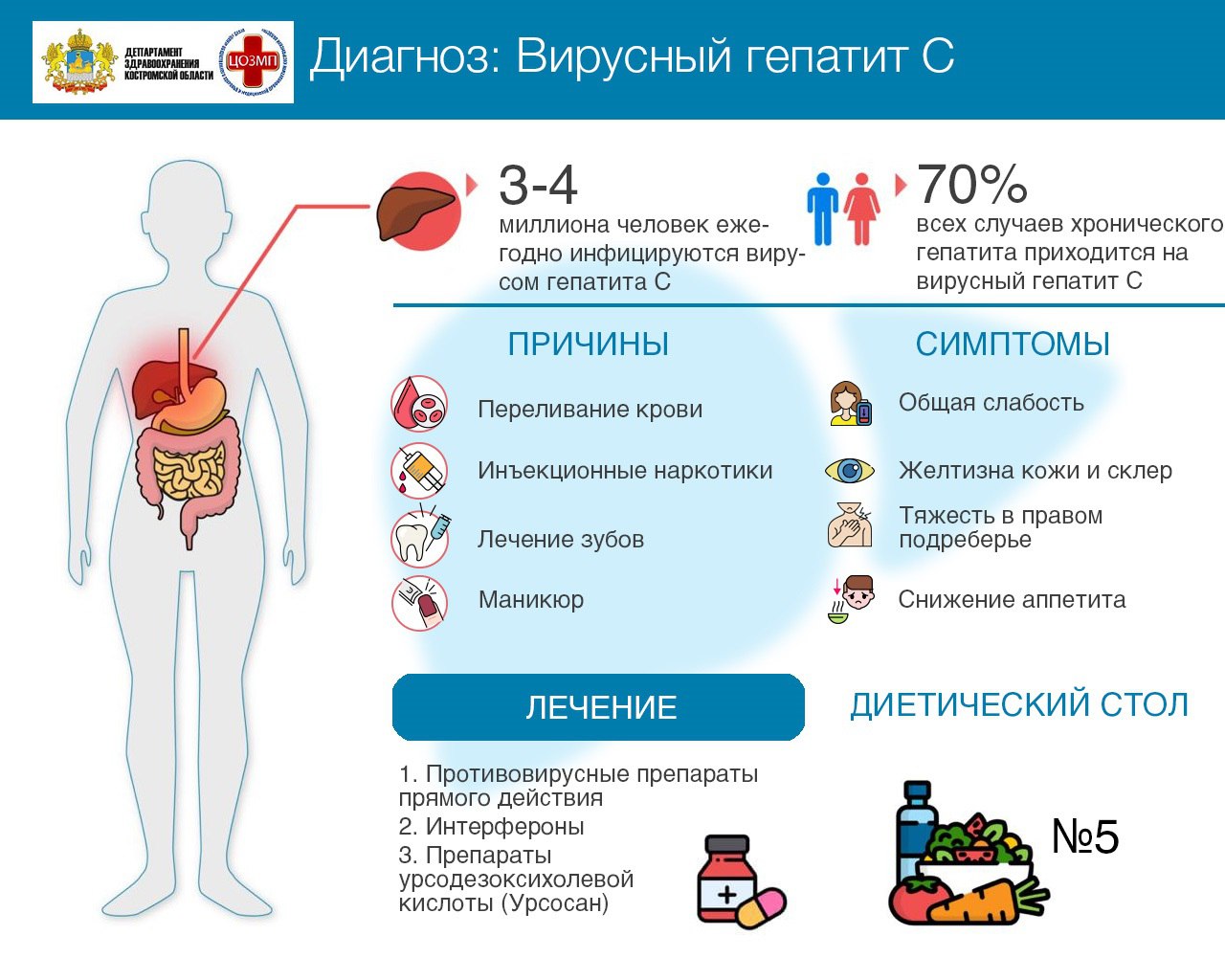Диагноз Вирусный гепатит С.jpg