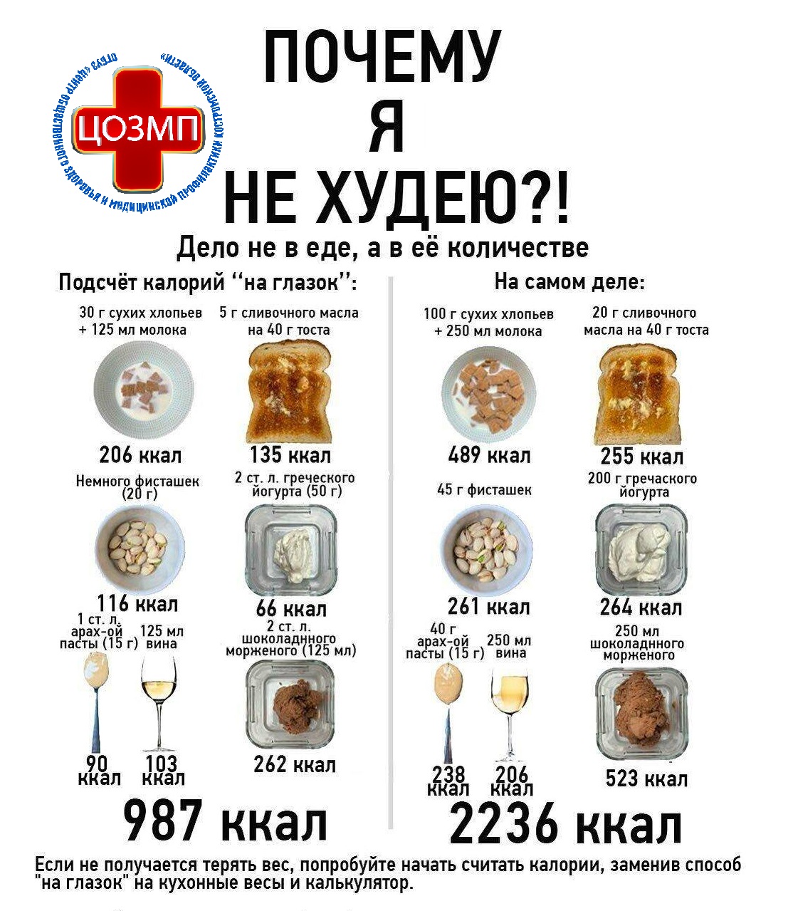 Почему я не худею.jpeg