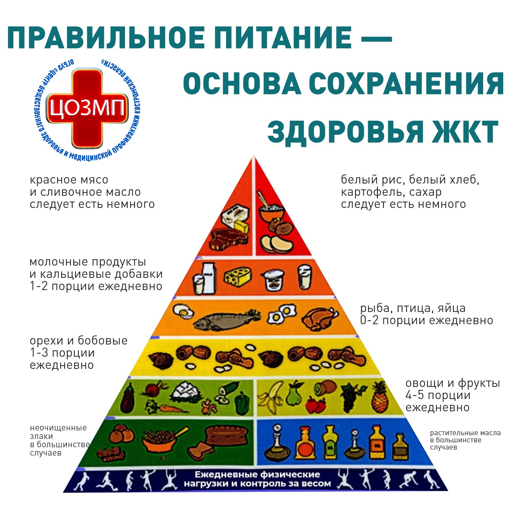 Правильное питание -основа сохранения здоровья ЖКТ.jpg