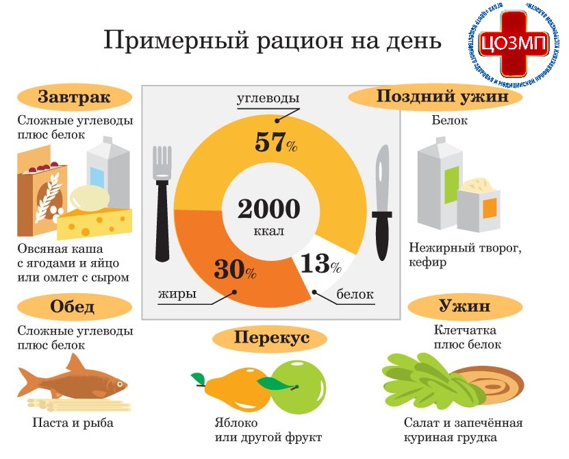 Рацион-на-день.jpeg