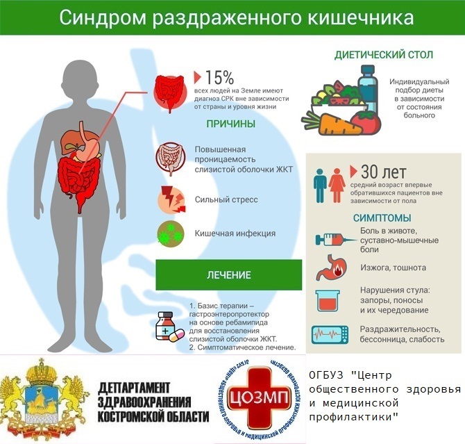 Синдром раздраженного кишечника.jpg