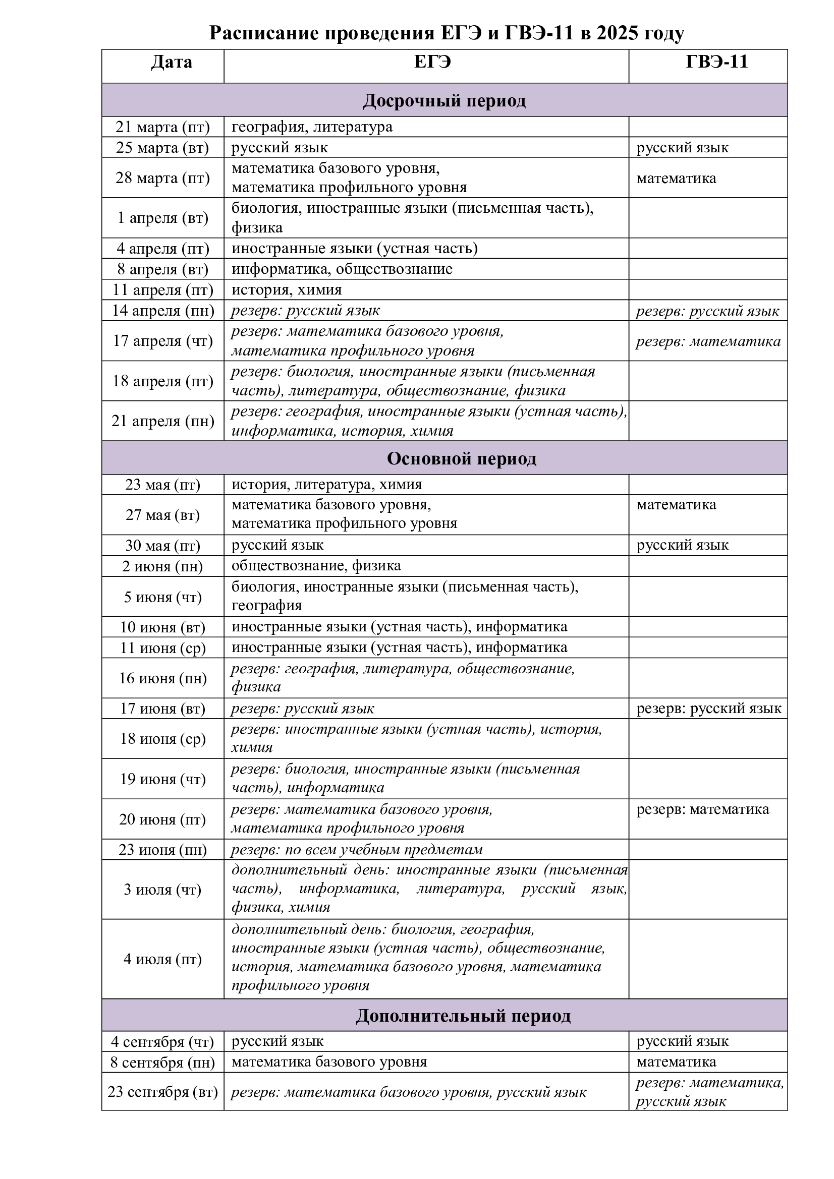 raspisanie-provedeniya-ege-i-gve-11-v-2025-godu-1.jpg
