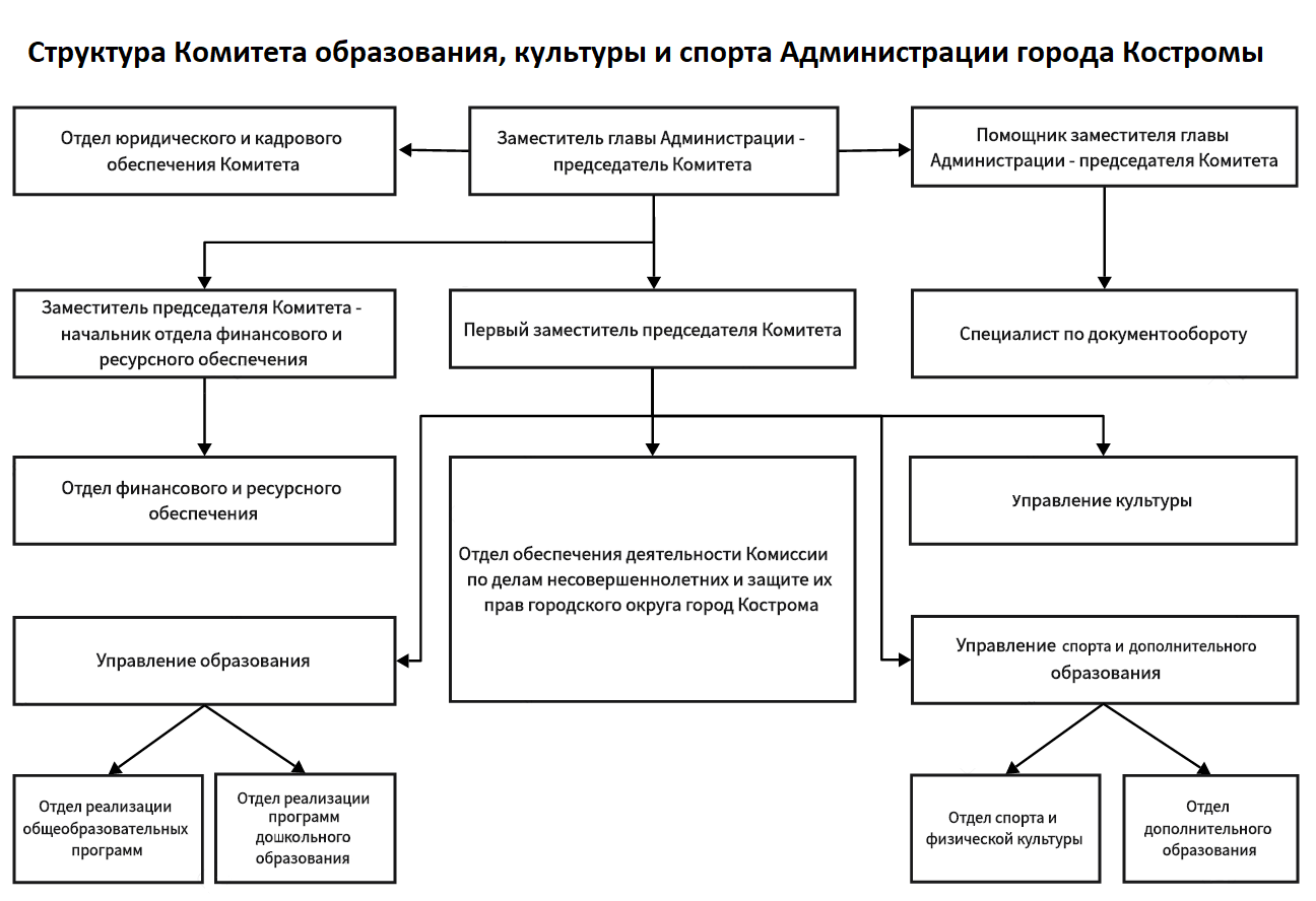 Структура Комитета.png