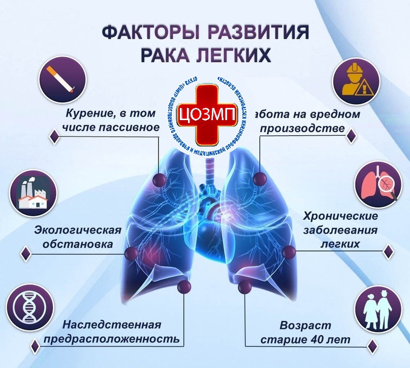 Факторы развития рака легких.jpg