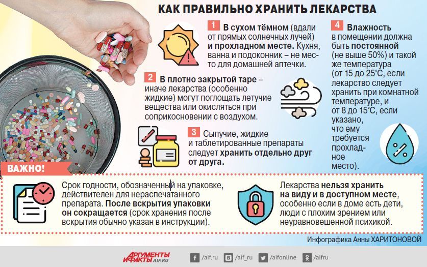Как правильно хранить лекарства.jpg