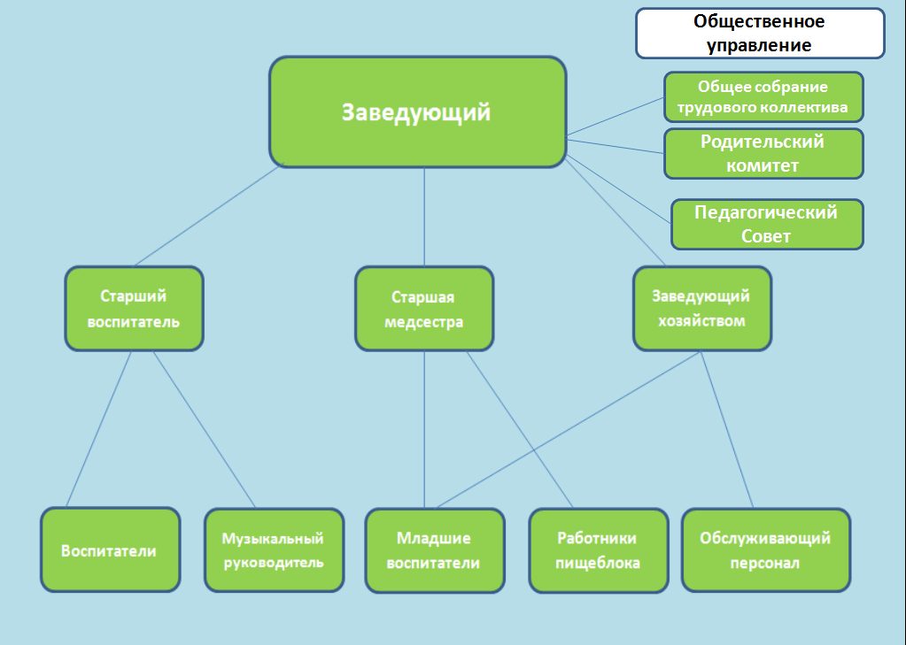 структура.png