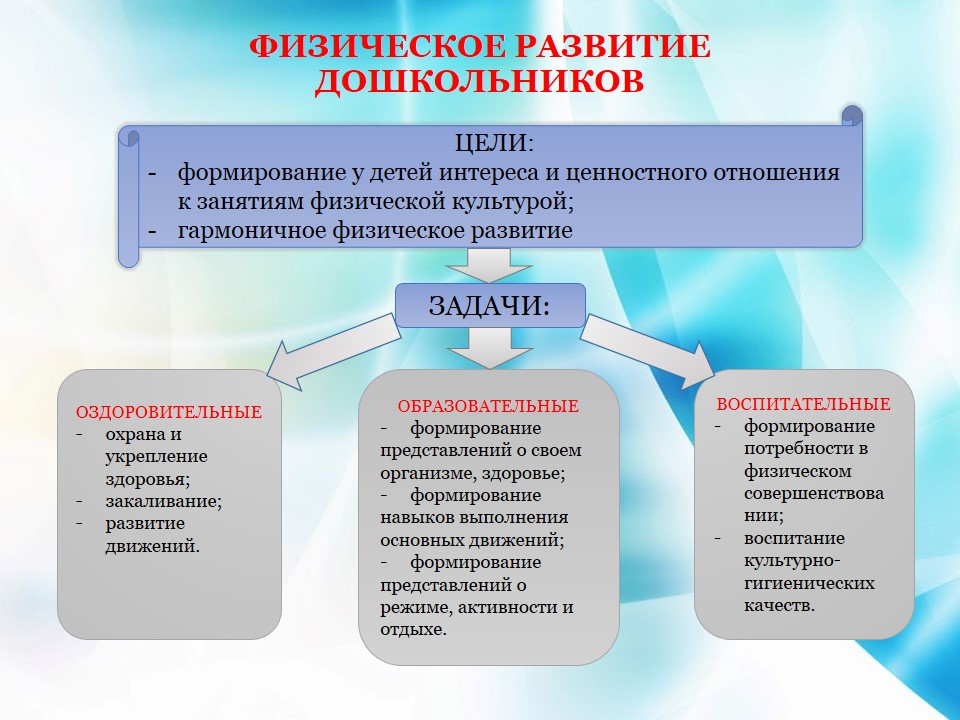 Физическое развитие дошкольников.jpg
