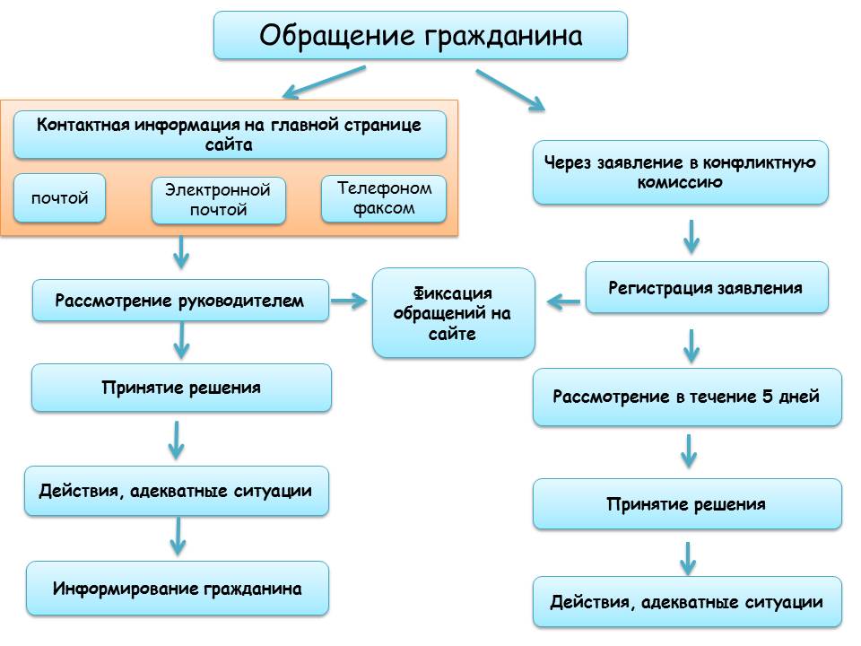 обращение гражданина.jpg