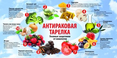 Антираковая тарелка.jpg