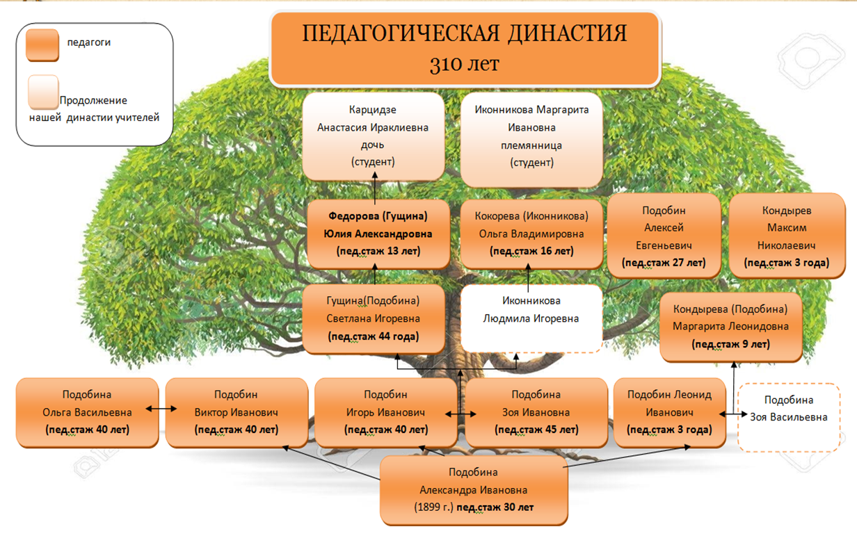 Федоровы.png