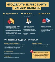 Prilozhieniie_4.Chto_dielat___iesli_ukrali_dien_ghi.png