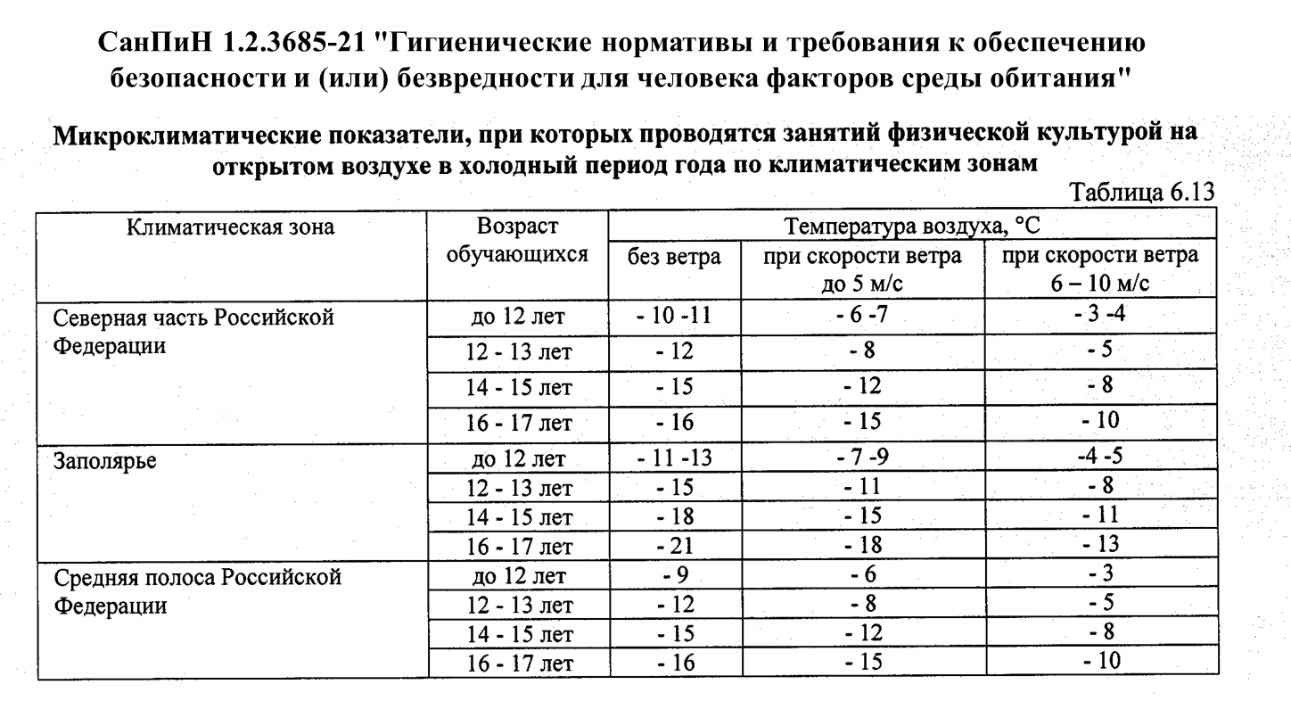 Таблица температурный режим для занятий на лыжах.png
