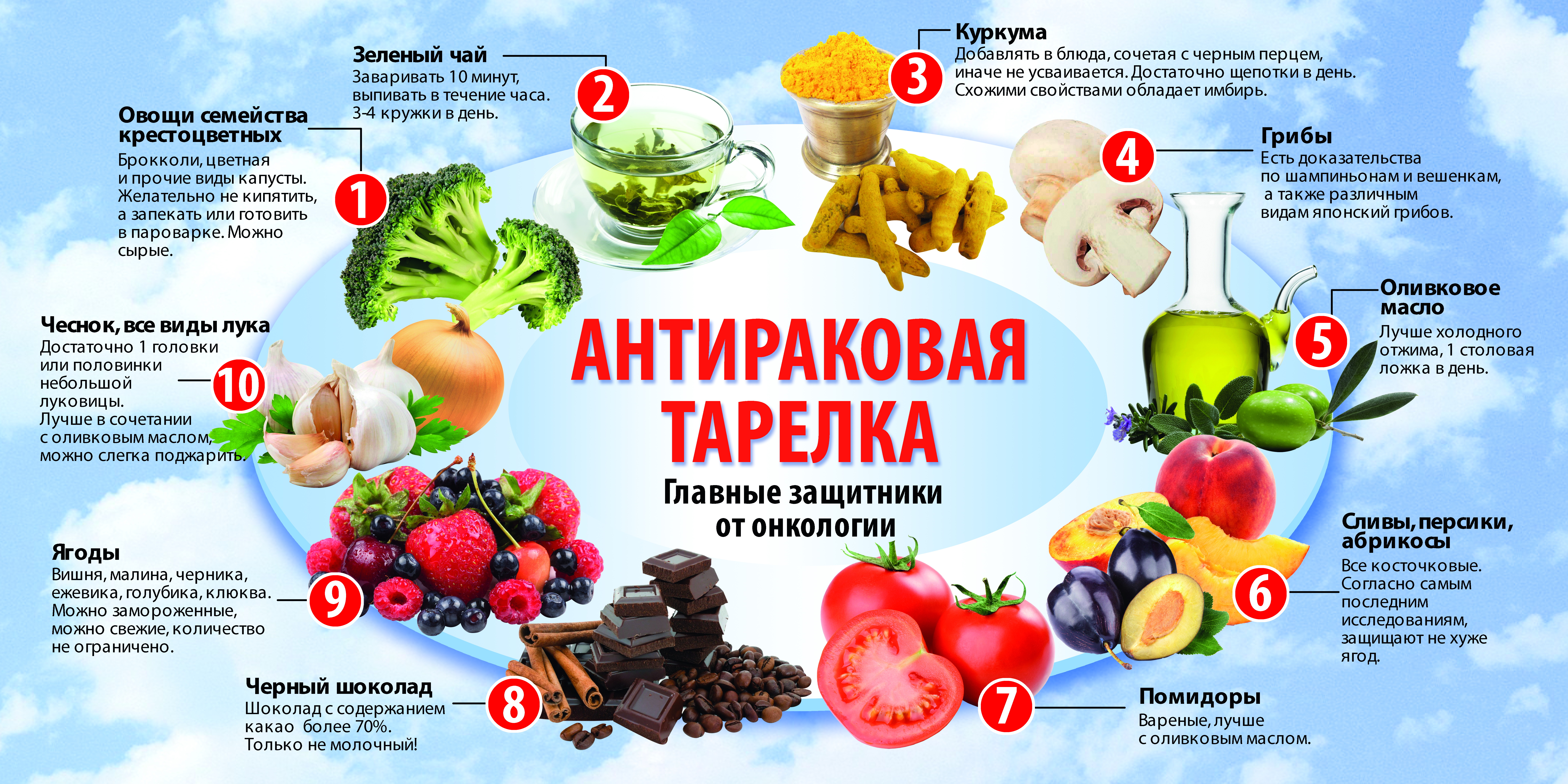Антираковая тарелка.jpg