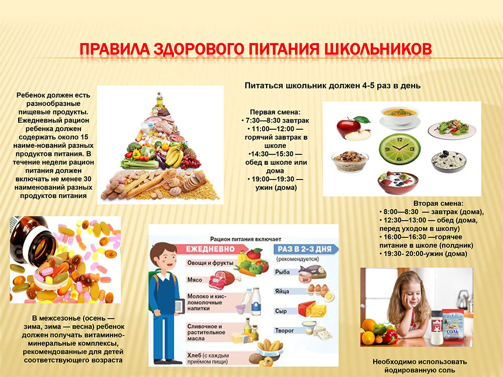 Правила здорового питания школьников.jpg