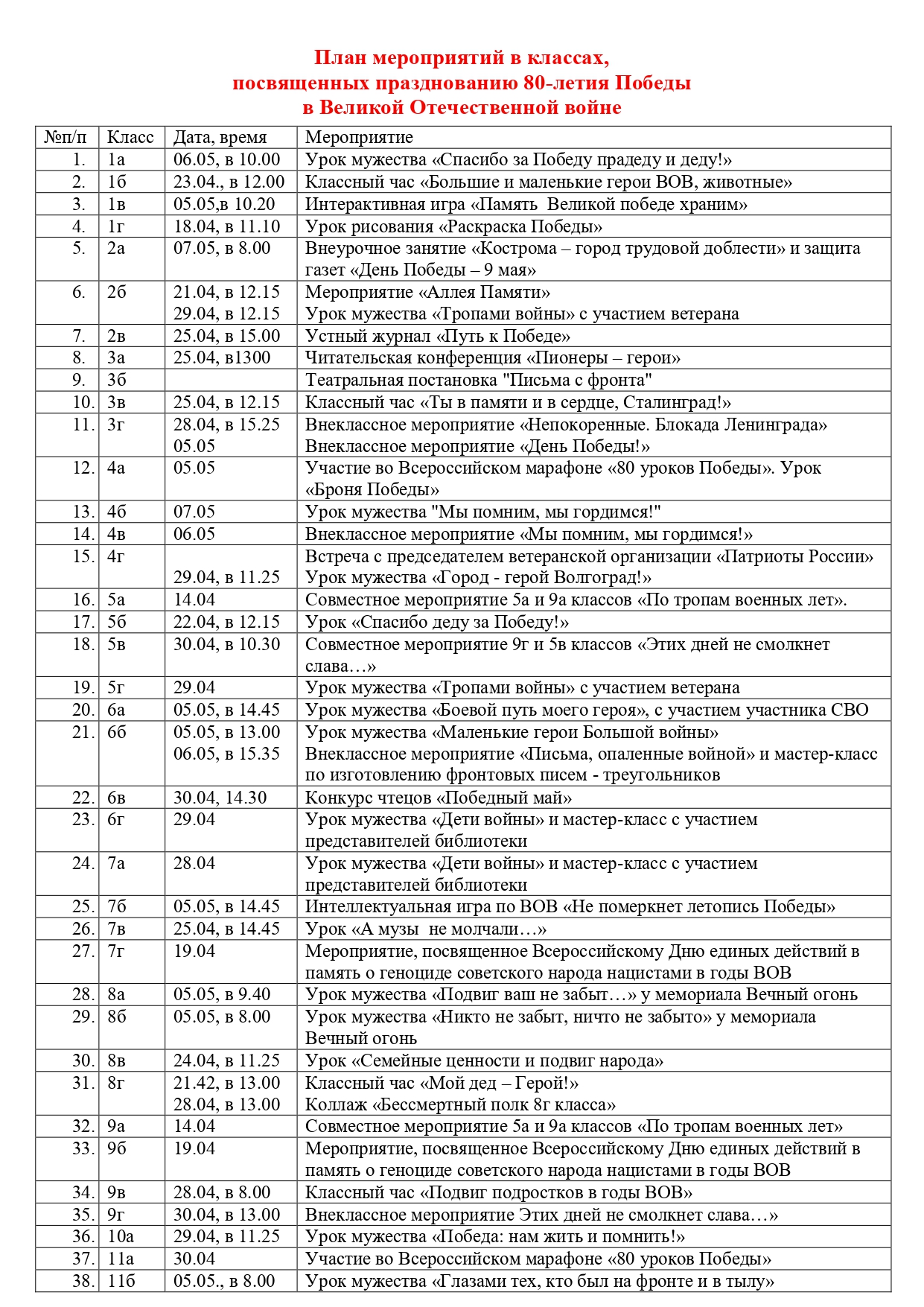 Мероприятия в классах, посвященные 80-летию Победы в ВОВ.jpg
