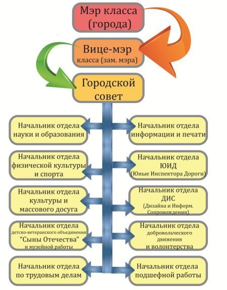 Классное самоуправление.jpg