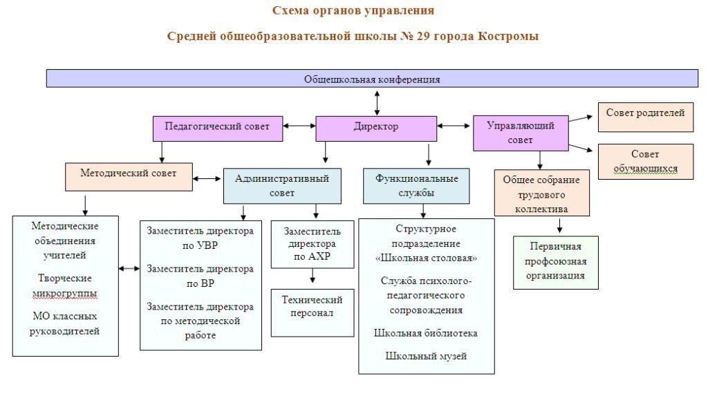структура.jpg