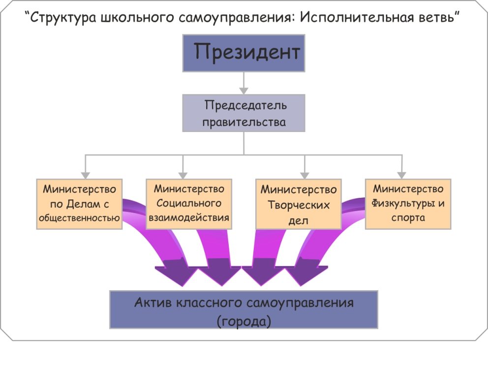 8_Структура школьного самоуправления.gif