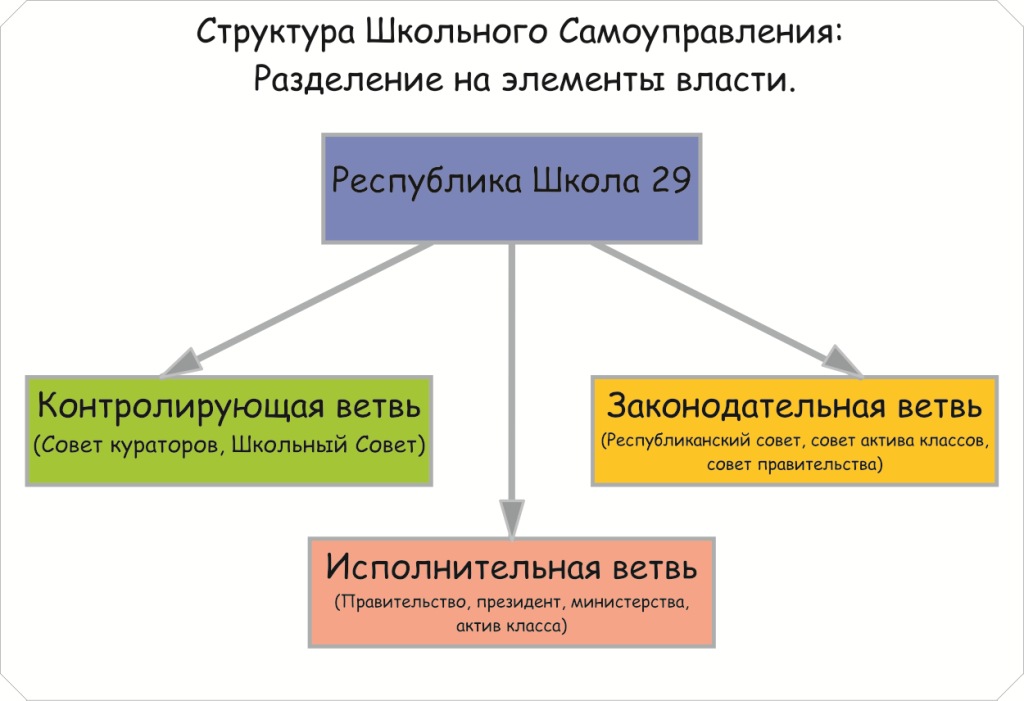 struktura school.jpg
