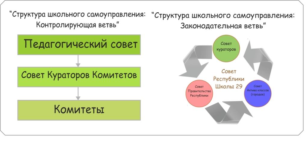struktura zakon.jpg