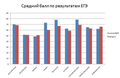 сред балл.jpg