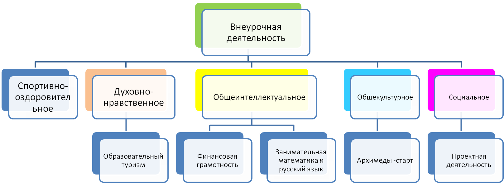 внеурочная деятельность.png