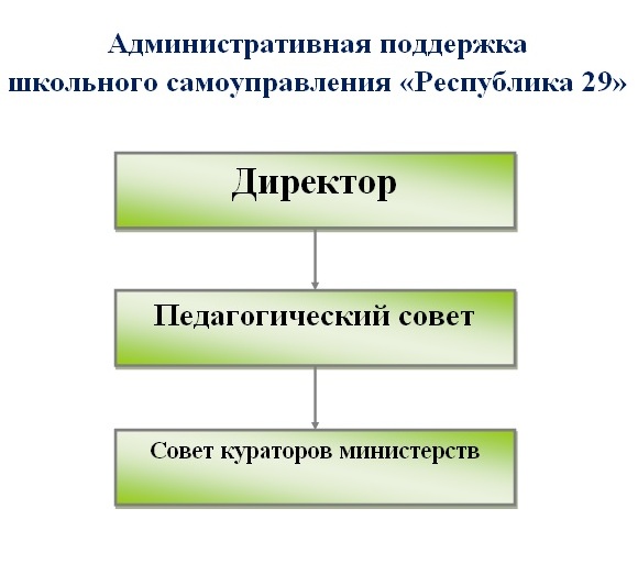 административная поддержка.jpg