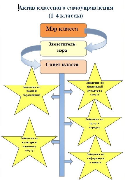 структура 1-4 кассы.jpg