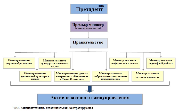 структура школы.jpg