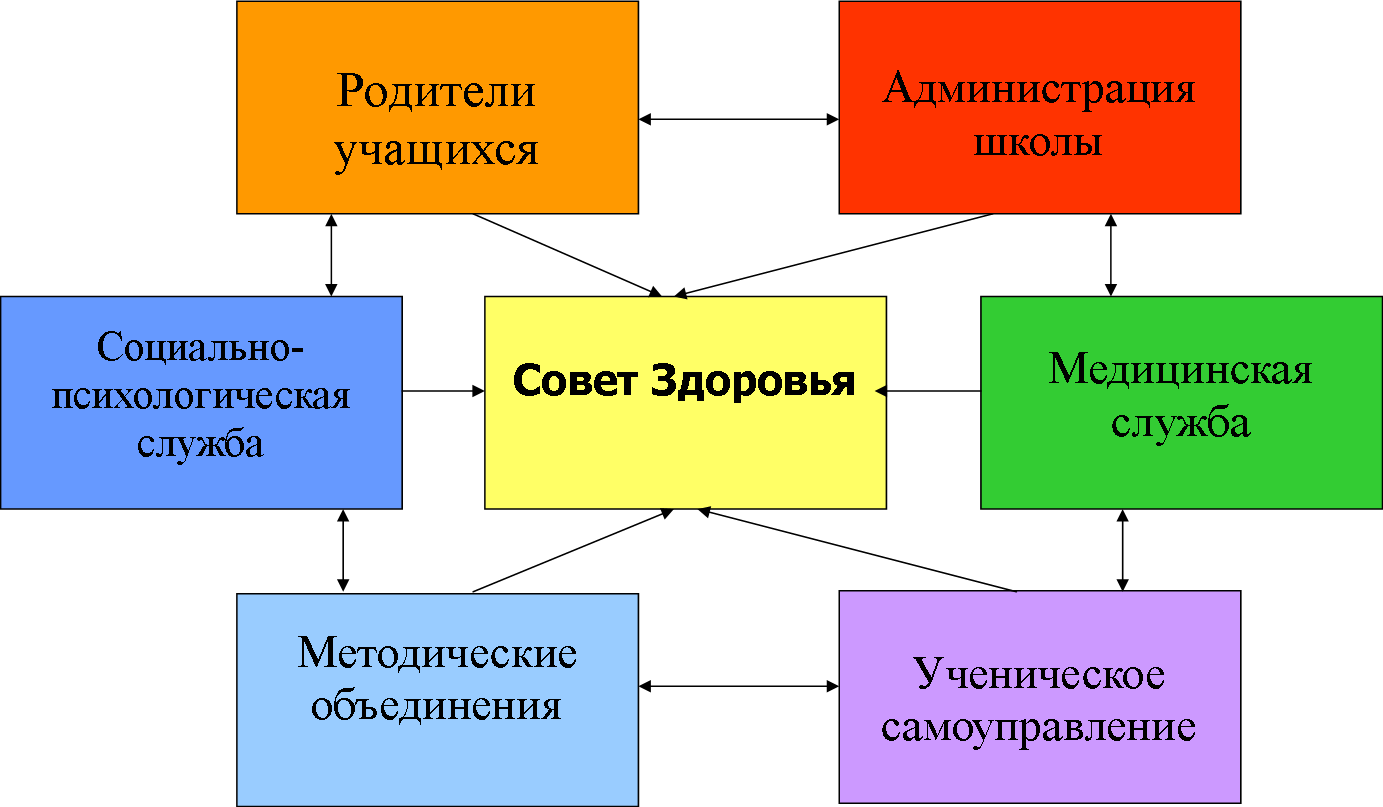Схема Совета.png