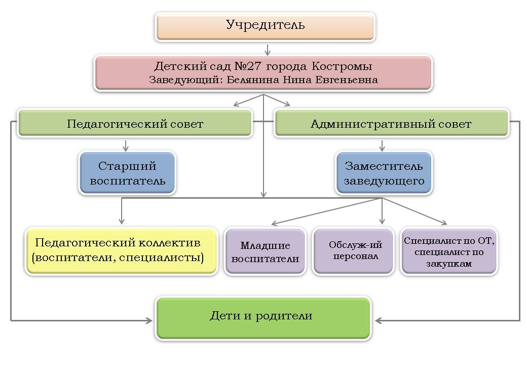 структура управления.jpg