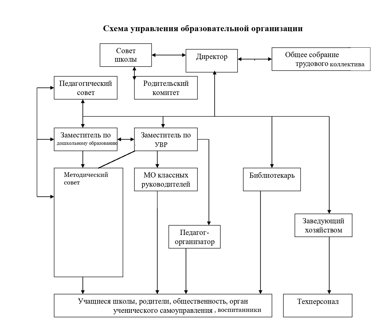 Схема управления образовательноной организации_page-0001.jpg