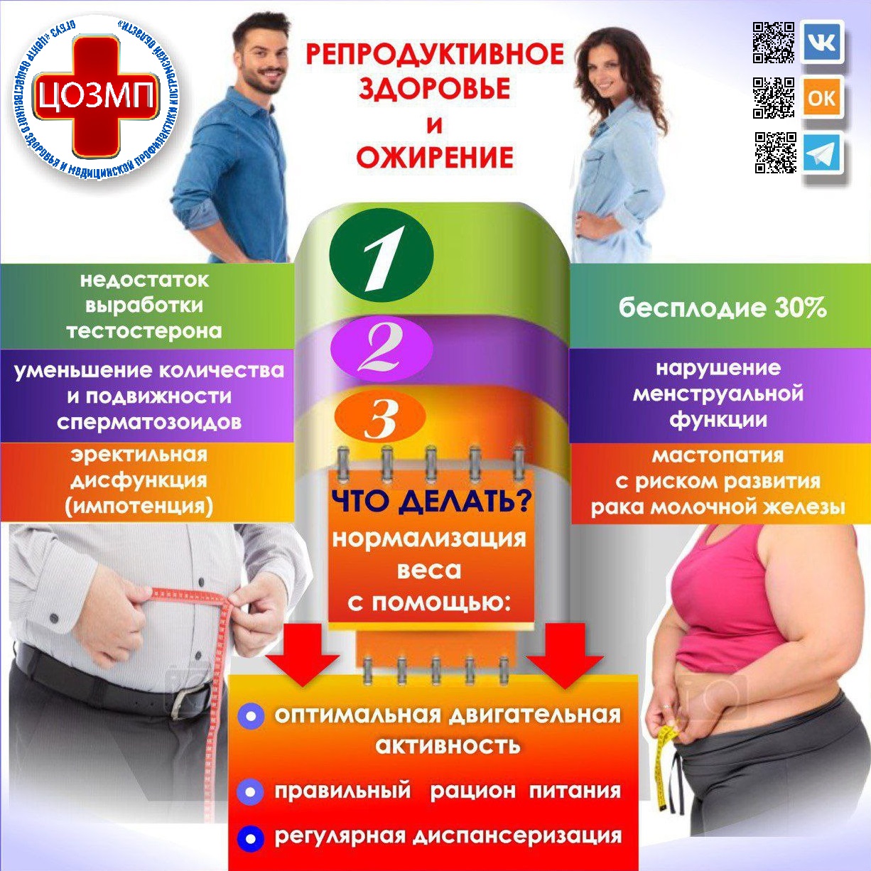 репродуктивное здоровье и ожирение.jpg