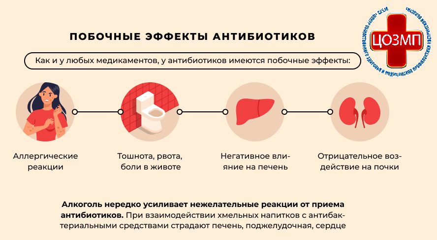 Побочные действия антибиотиков.jpg