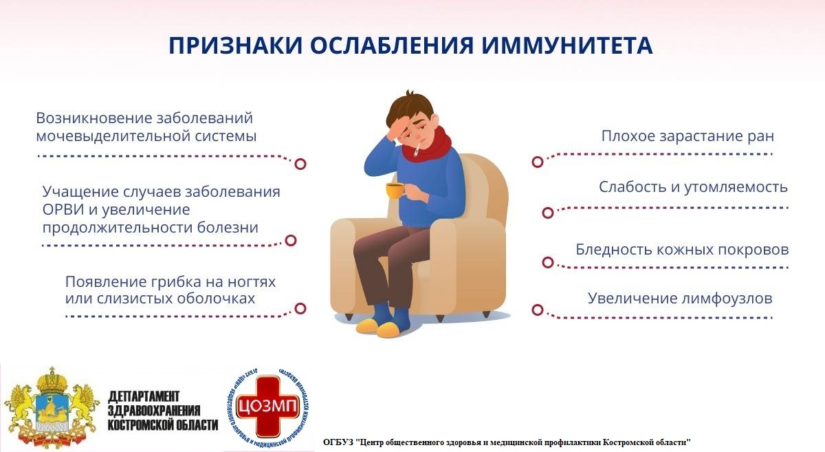 снижение иммунитета.jpg