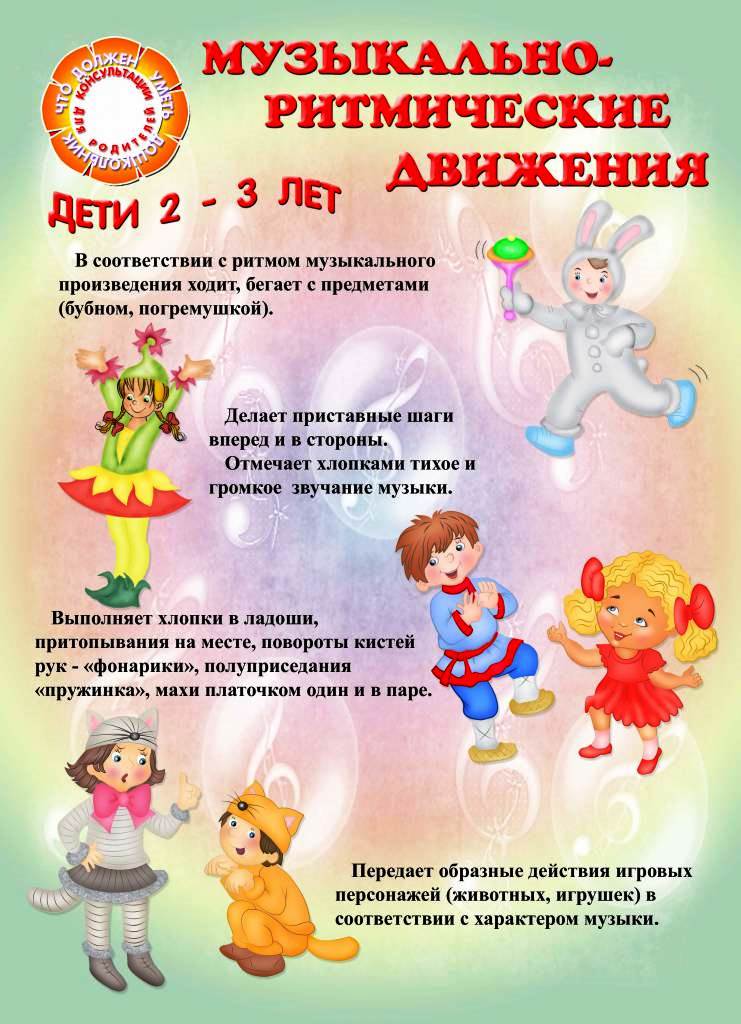 Музыкальное развитие детей с 2 до3 лет(родители.сайт).pptx