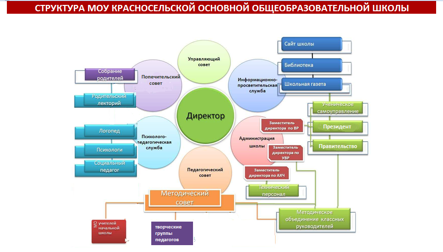 Структура ОУ.png