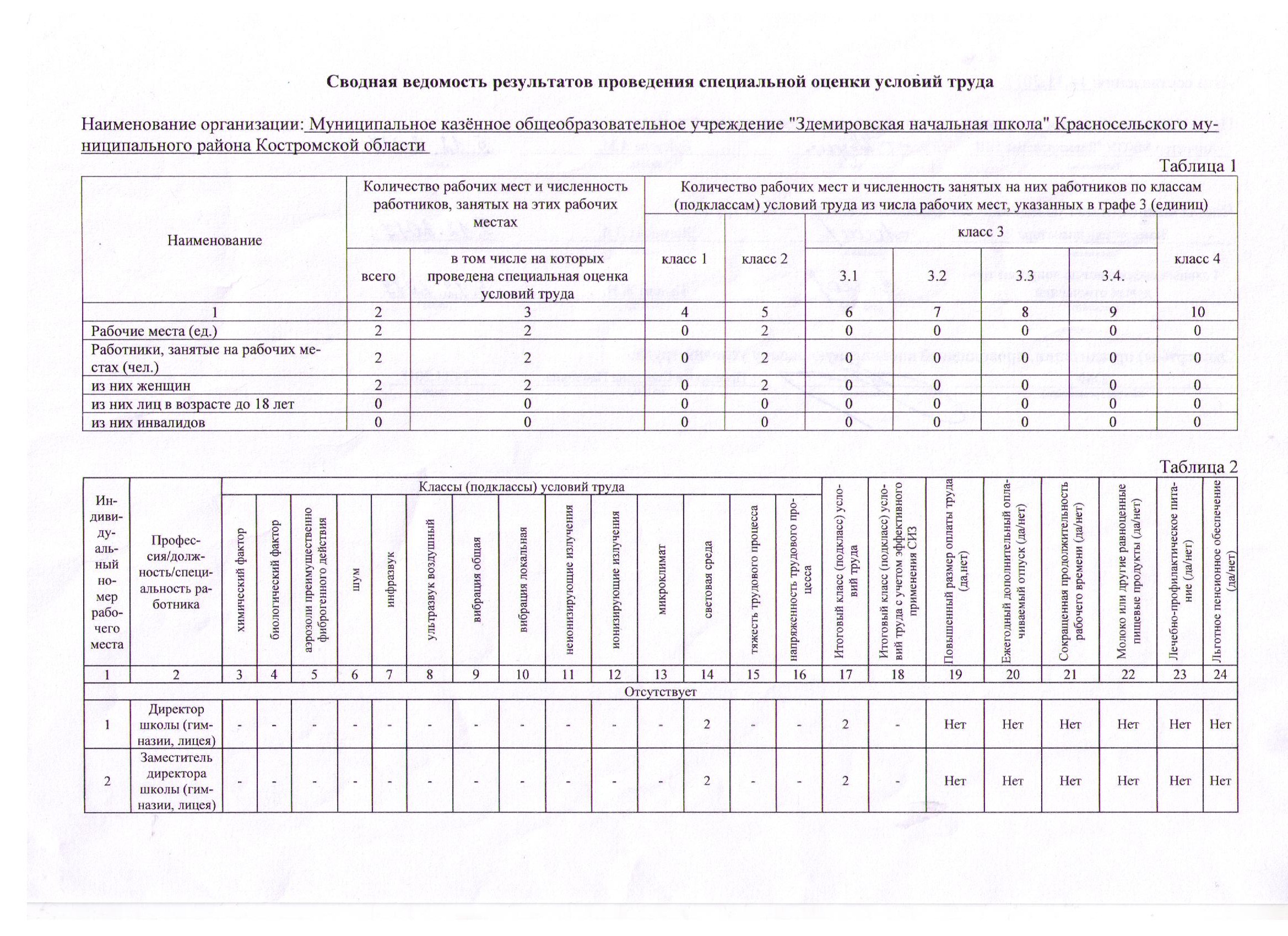 сводная ведомость.jpg