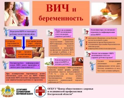 Вич и беременность.jpg