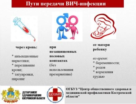 Пути передачи ВИЧ- Инфекции.jpg