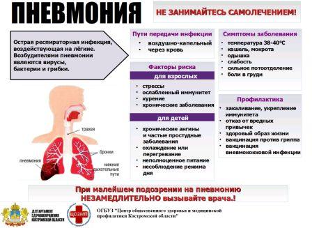 пневмония.jpg