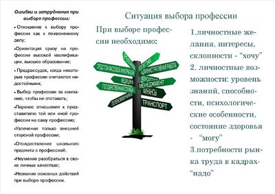 400px-Шаблон_буклета_Профессии2.jpg