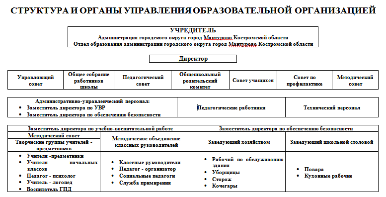 СТРУКТУРА И ОРГАНЫ УПРАВЛЕНИЯ.bmp
