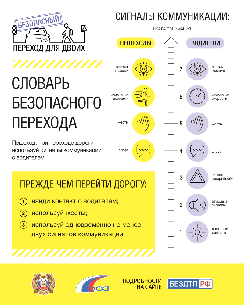Словарь безопасного перехода.jpg
