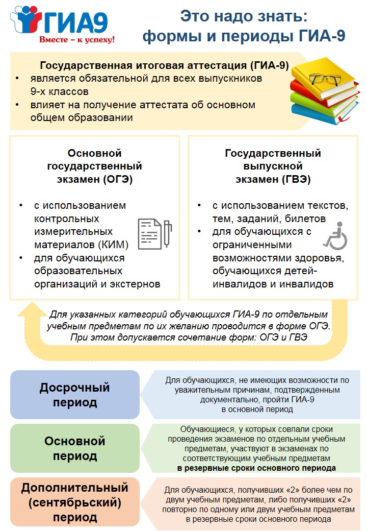 Формы и периоды ГИА.jpg
