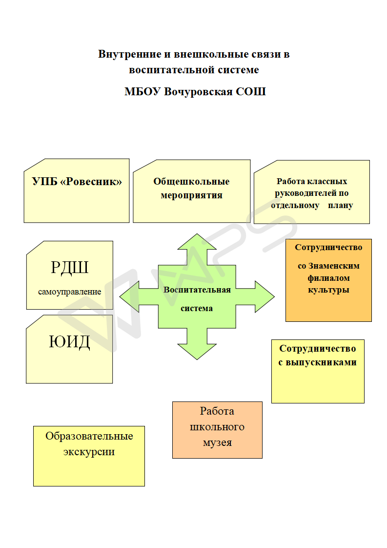 Внутренние и внешкольные связи в воспитательной си_01.png